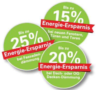 Energie-Einsparung grüne Batches mit Prozenten