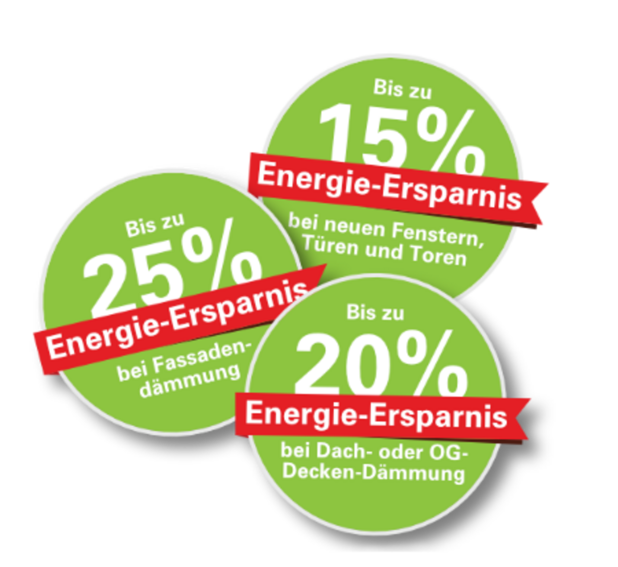Energie-Einsparung grüne Batches mit Prozenten